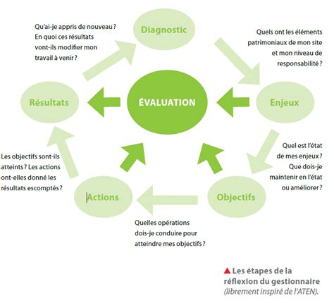 De la gestion des espaces naturels vers la libre évolution.